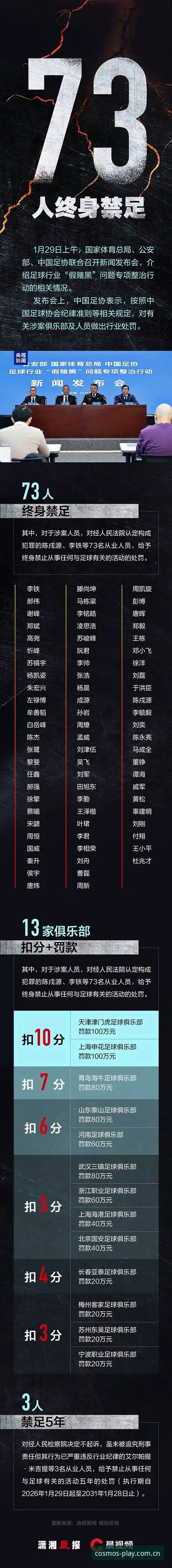中国足协第三批禁足名单深度解析——星空体育在线平台赛事信息整合教程